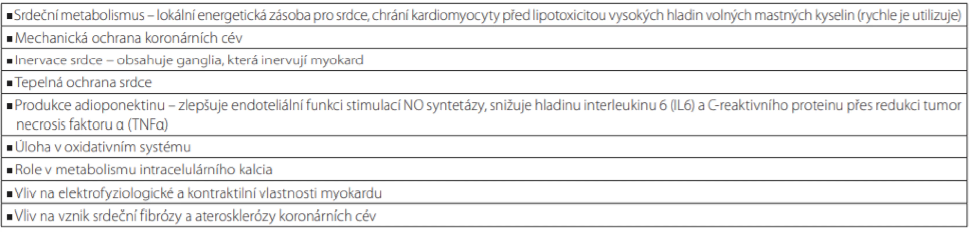 Význam epikardiálního tuku ve fyziologii srdečního svalu