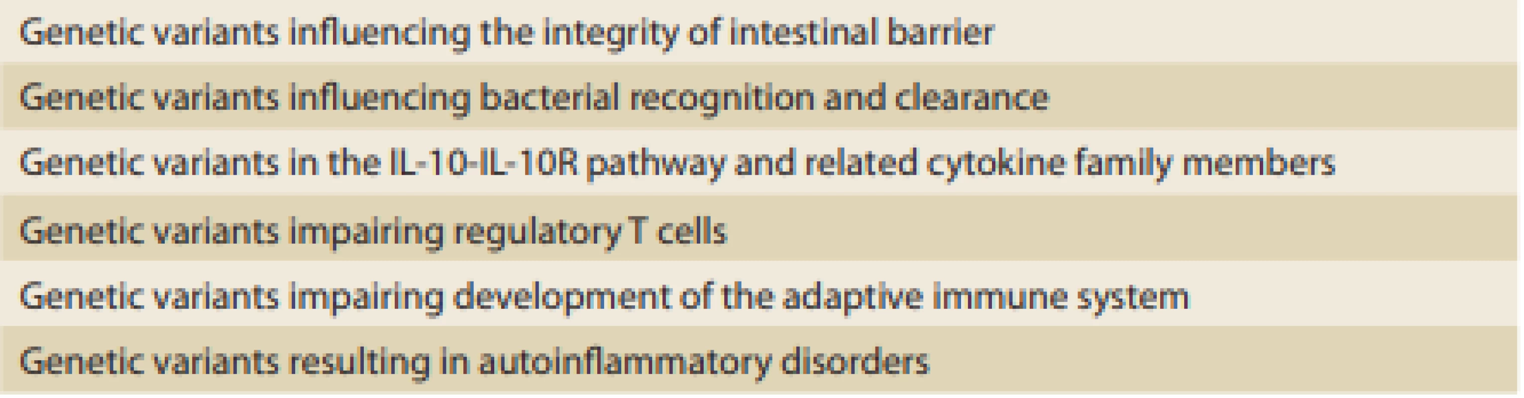 Inborn error of immunity-associated VEO-IBD groups
(adapted according to [13]).<br>
Tab. 1. Vrozené poruchy imunity asociované s VEO-IBD (upraveno podle [13]).