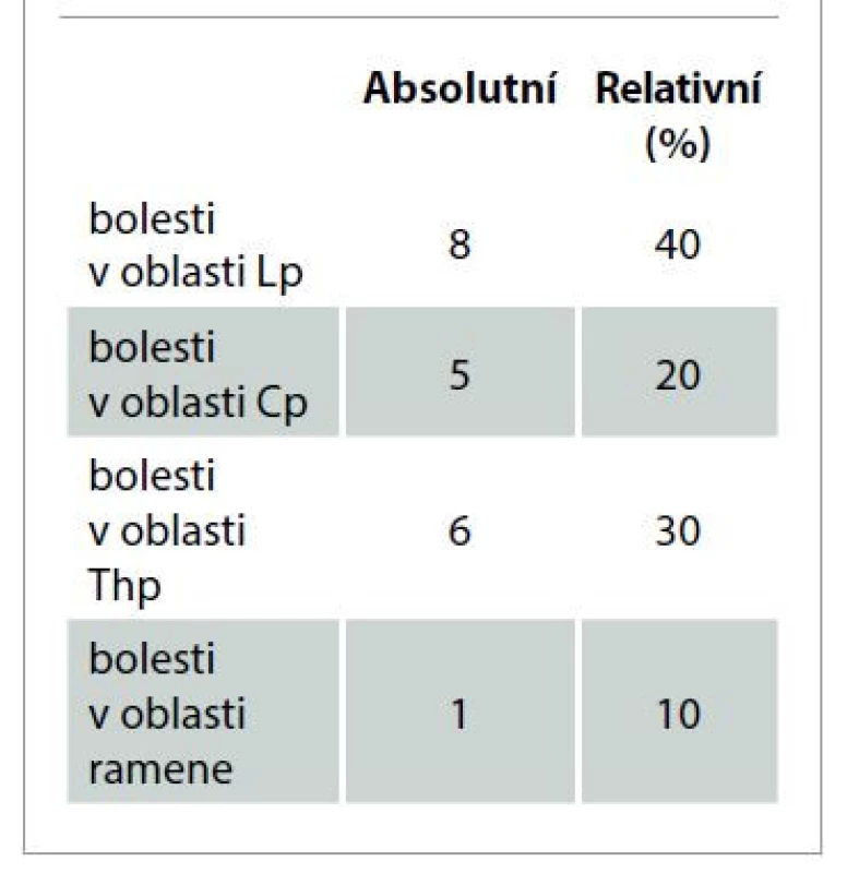 Četnost diagnóz u skupiny A.<br>
Tab. 4. Frequency of diagnoses in
group A.