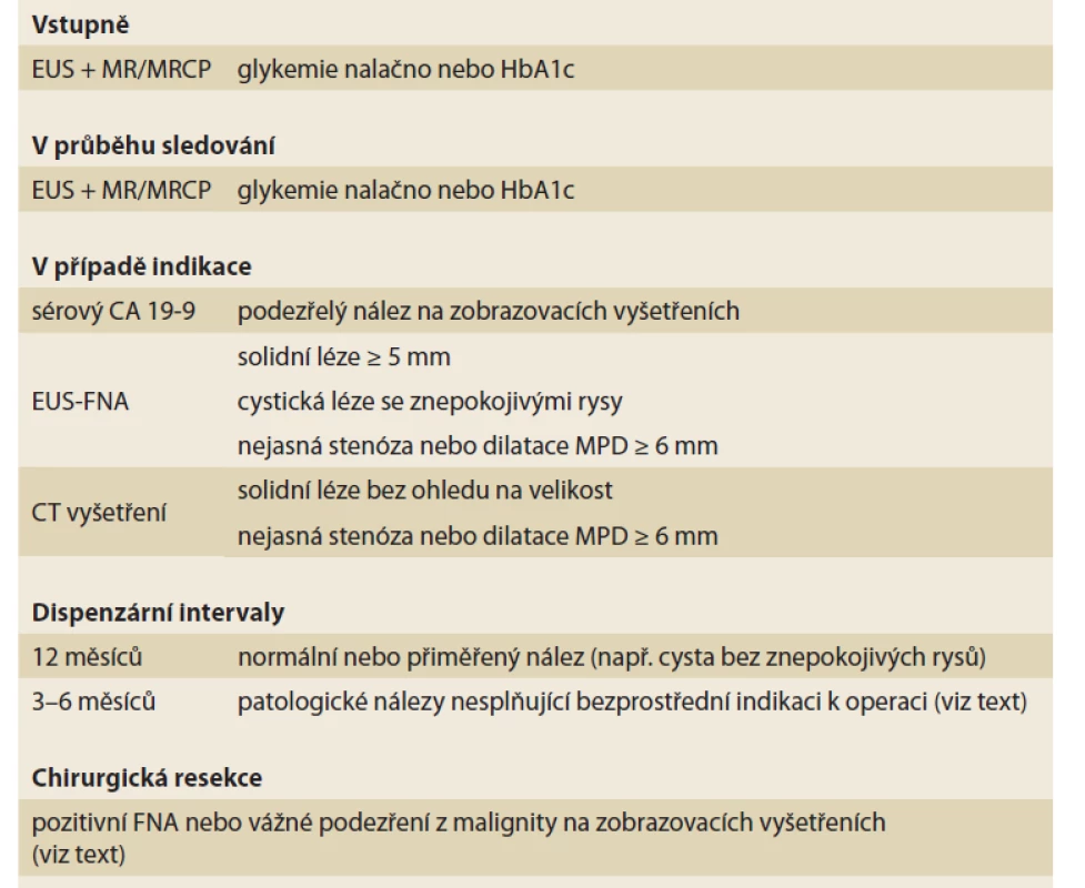 Vyšetřovací algoritmus screeningového programu HEPACAS [6,8,9].<br>
Tab. 2. Examination algorithm of the HEPACAS screening program [6,8,9].