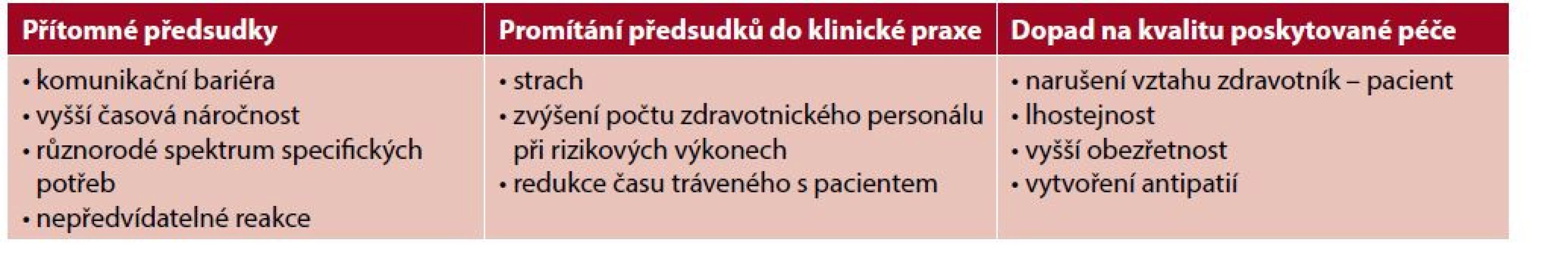 Přehled kategorií a podkategorií