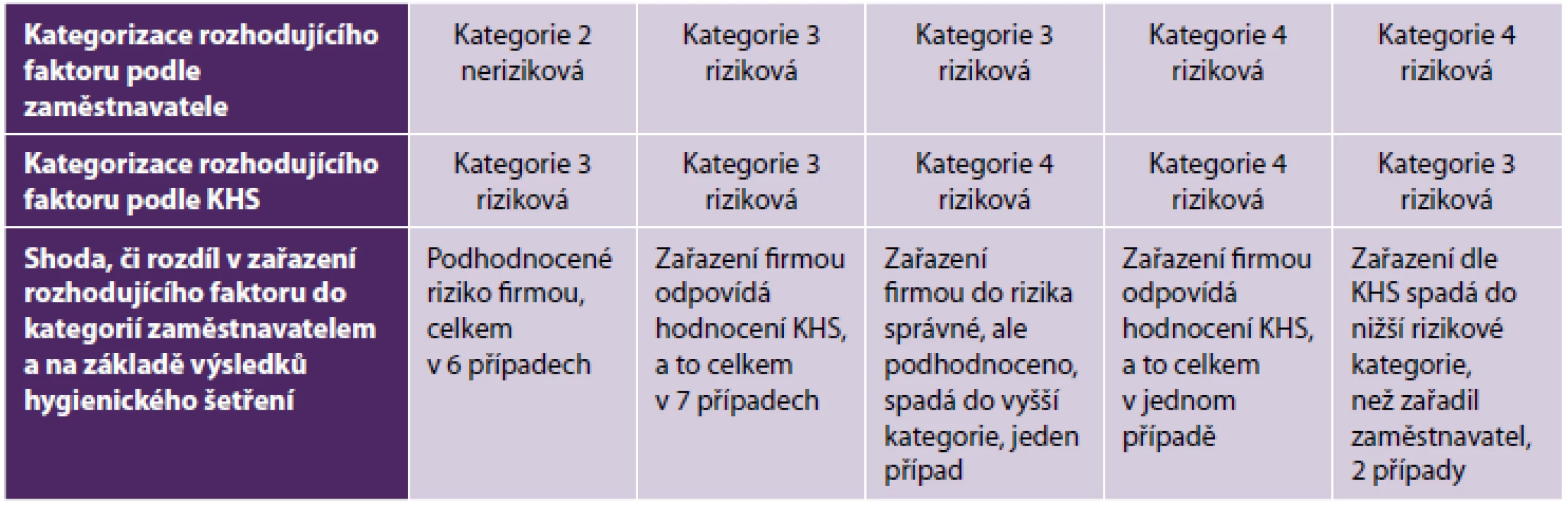 Zařazení rozhodujícího faktoru*