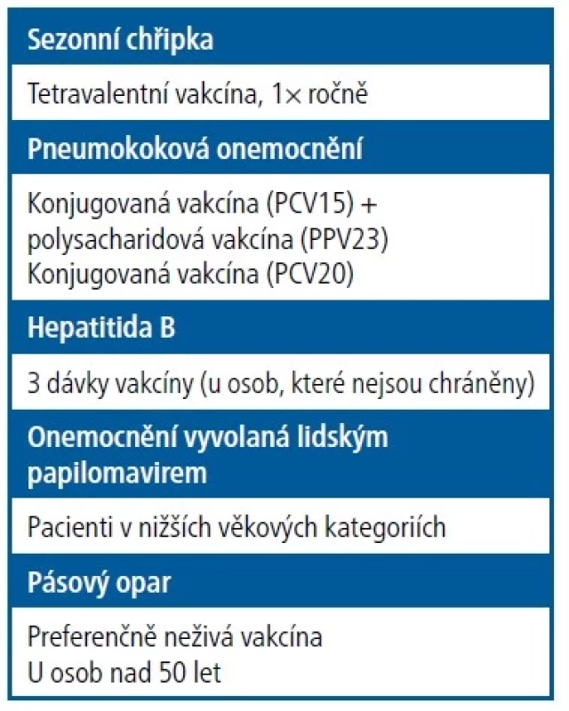 Doporučení pro očkování
u pacientů s IBD [Upraveno podle 8]