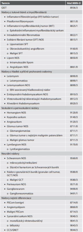 Mezenchymové nádory GIT.