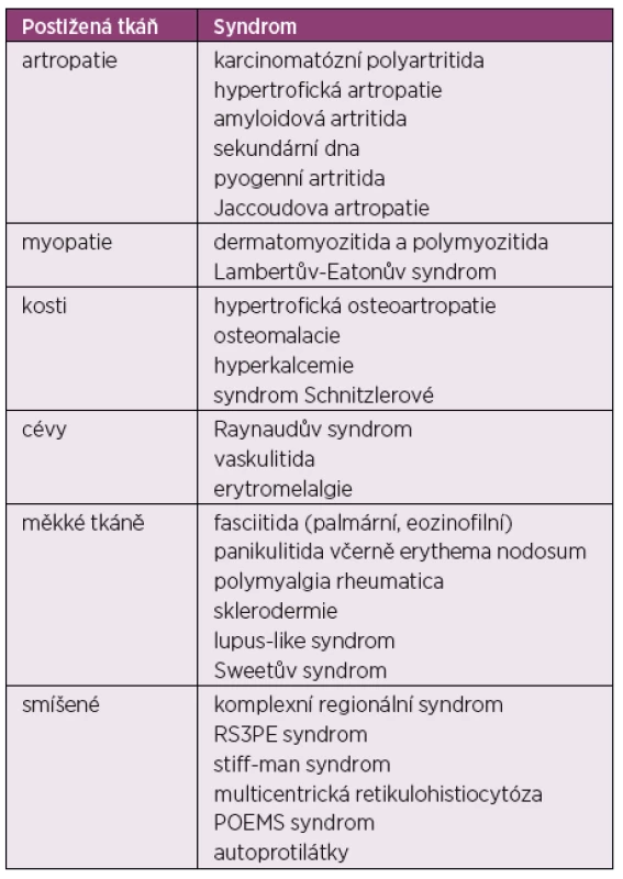 Revmatické projevy spojené s malignitou