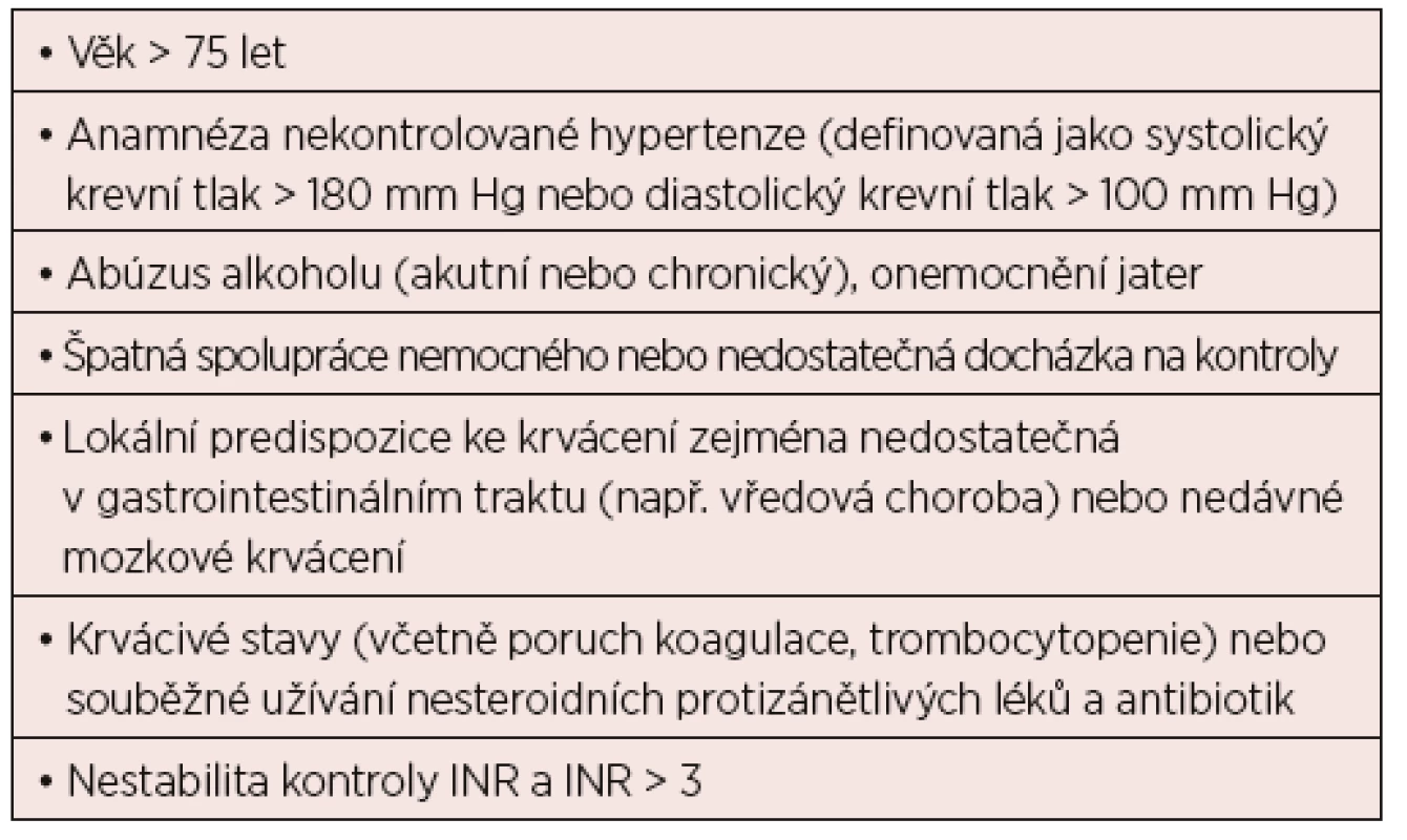 Rizika zvyšující krvácení u warfarinu a dalších antitrombotik
