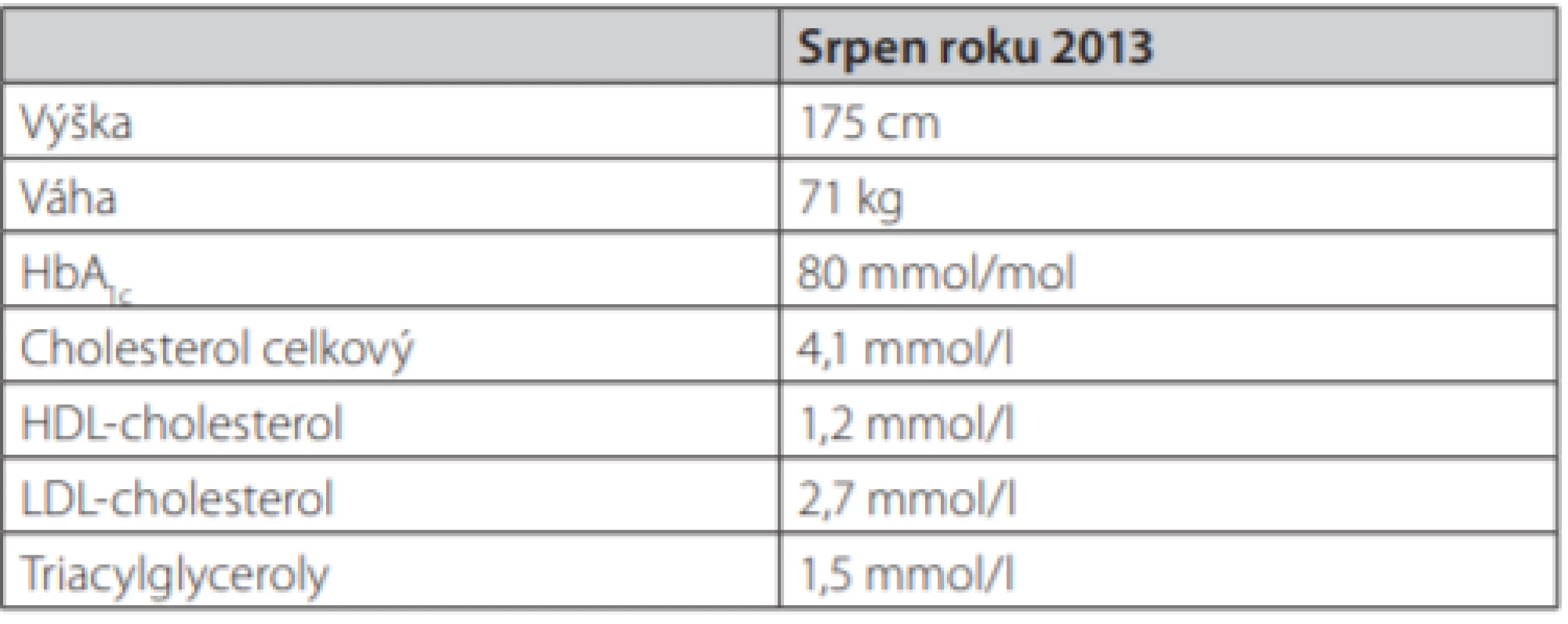 Vstupní hodnoty základních parametrů