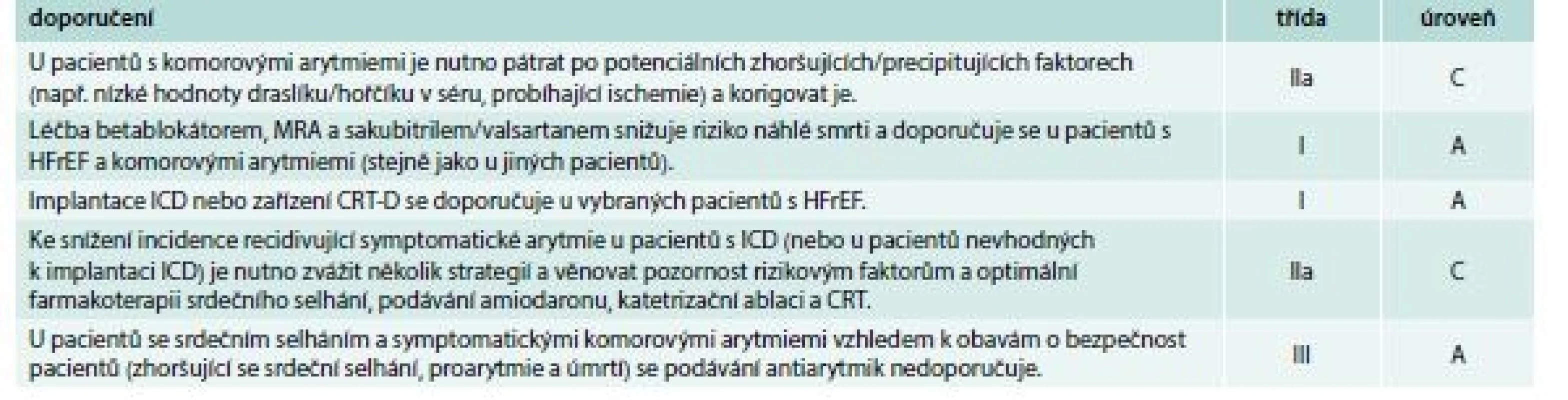 Doporučení pro řešení komorových tachyarytmií při srdečním selhání