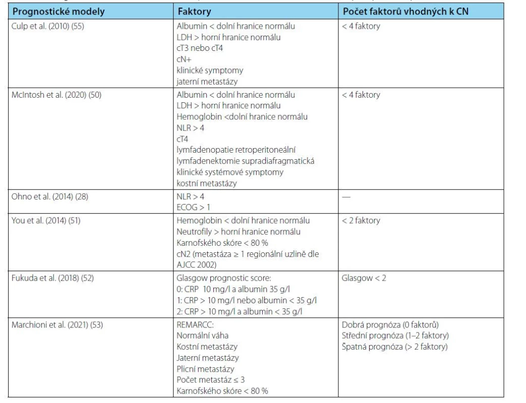 Prognostické modely vhodnosti provedení CN, které hodnotí více nepříznivých předoperačních parametrů<br>
Tab. 4. Prognostic models of CN feasibility that assess several unfavourable preoperative parameters