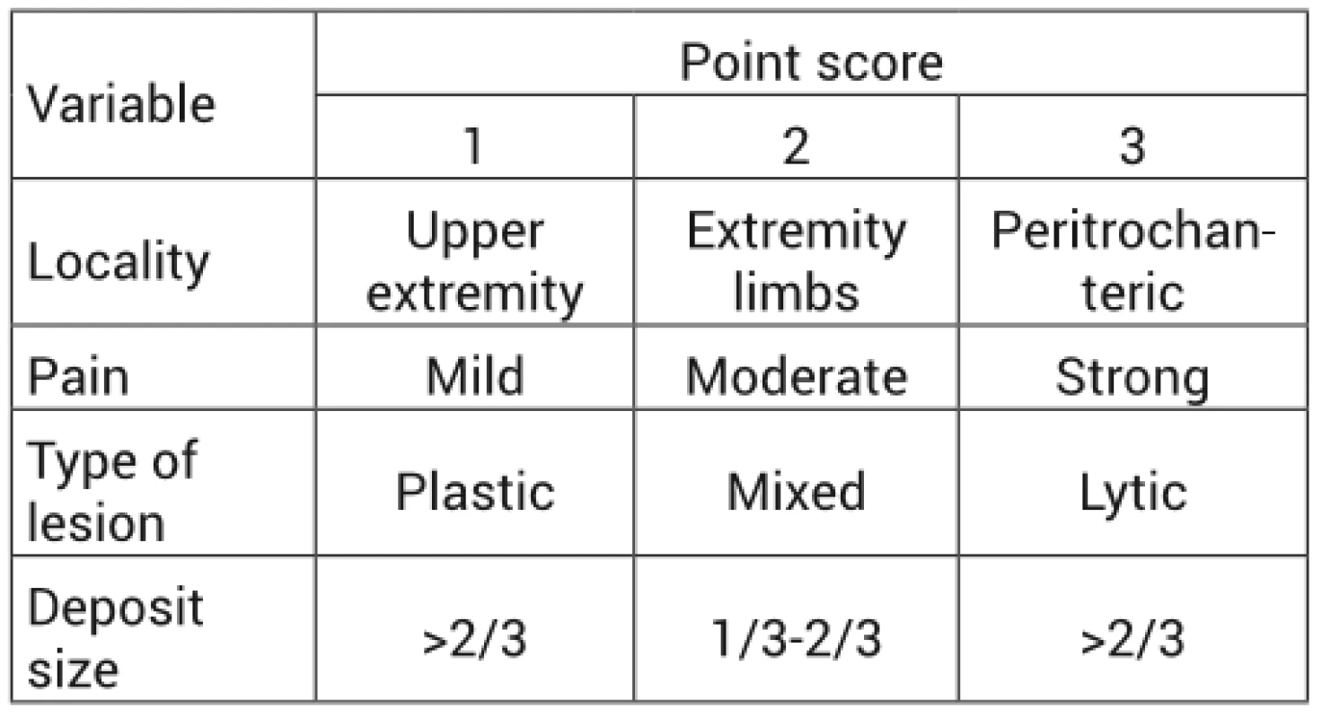 Mirels´ score. A total of 4 variables are evaluated (locality, level of pain, biological type and size of lesion); a point value of 1-3 is assigned to each of them and the total score is given by the sum of individual point evaluations