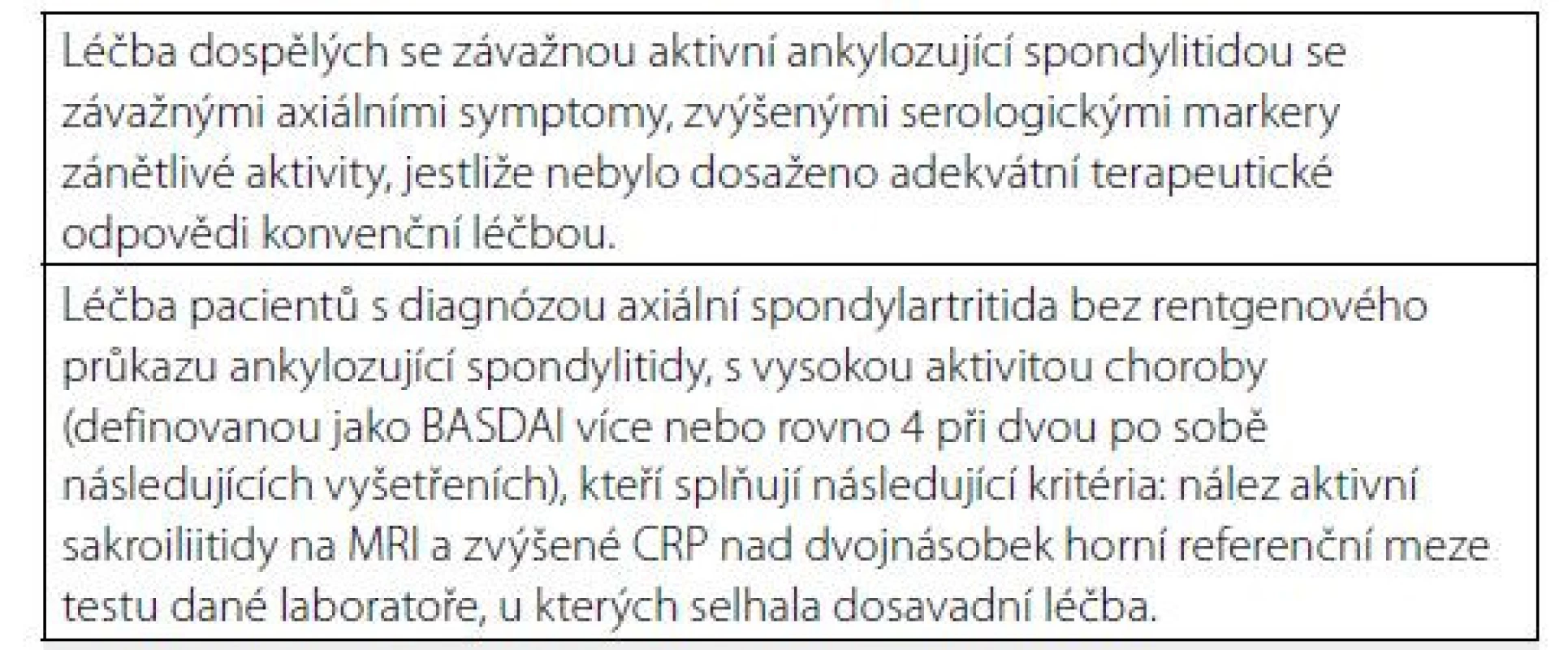 Současná úhradová kritéria Státního ústavu pro kontrolu léčiv (SÚKL)
