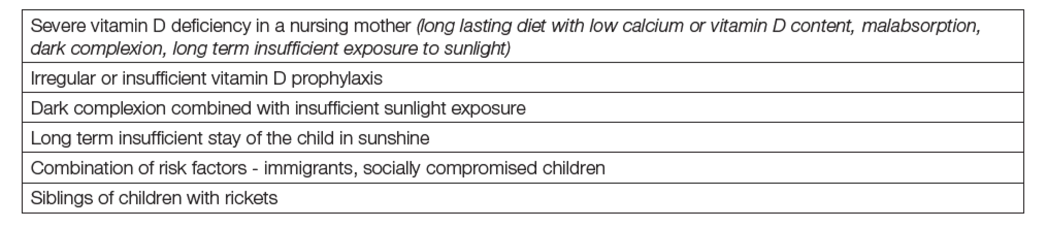 Infants at risk for vitamin D deficiency