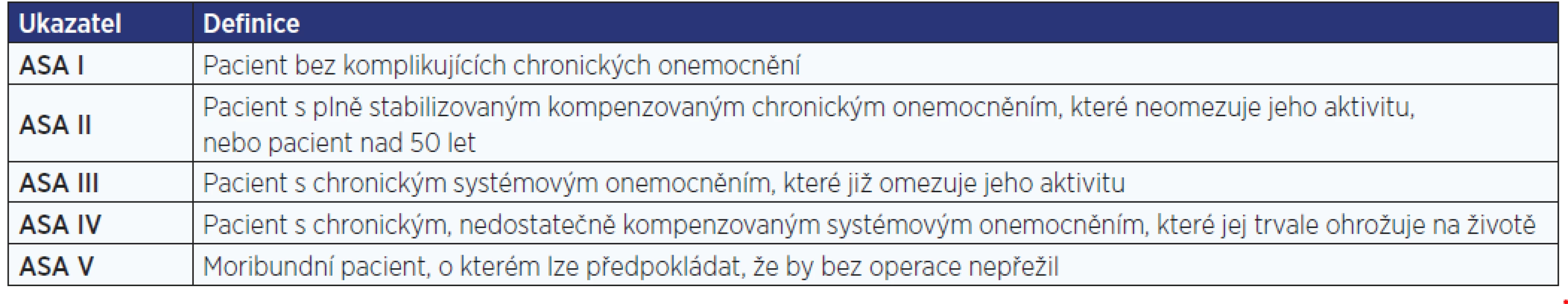 Orientační klasifikace ASA