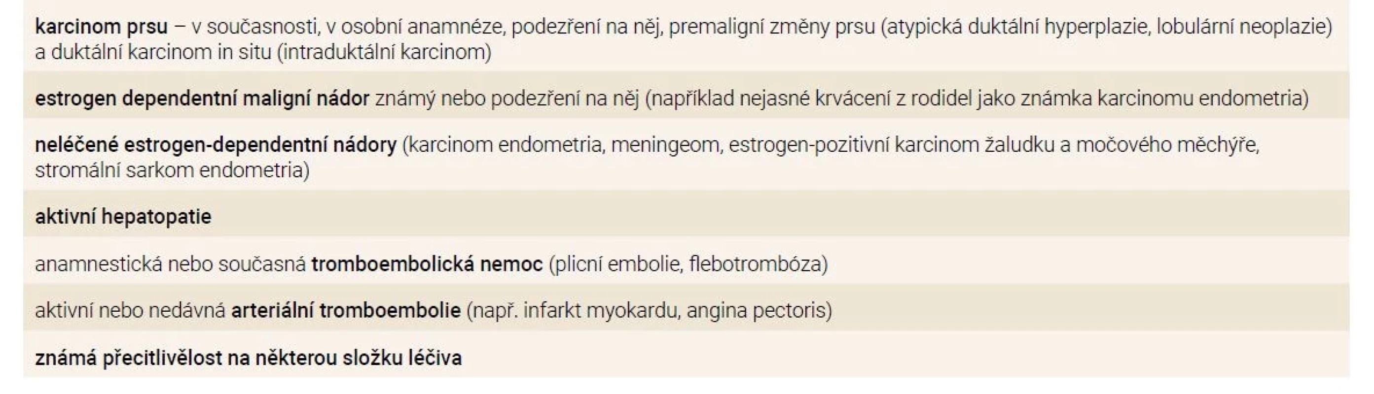 Kontraindikace pro systémové podání HT