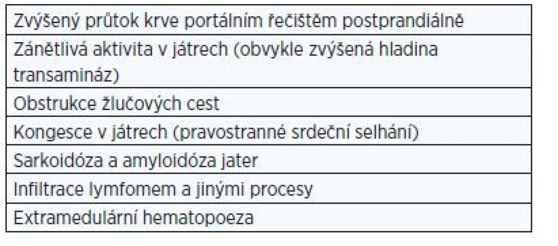 Faktory zvyšující tuhost jaterní tkáně