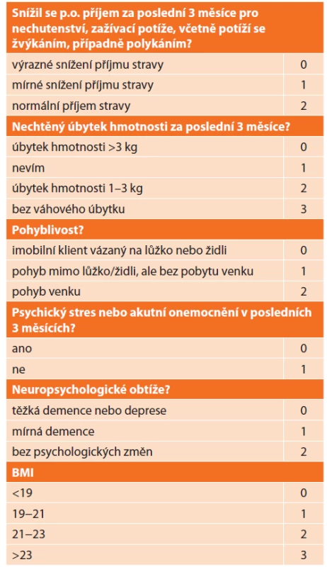 Dotazník Mini Nutritional Assessment − short
form (MNA-SF)<br>
Tab. 4: The Mini Nutritional Assessment − short form
(MNA-SF)