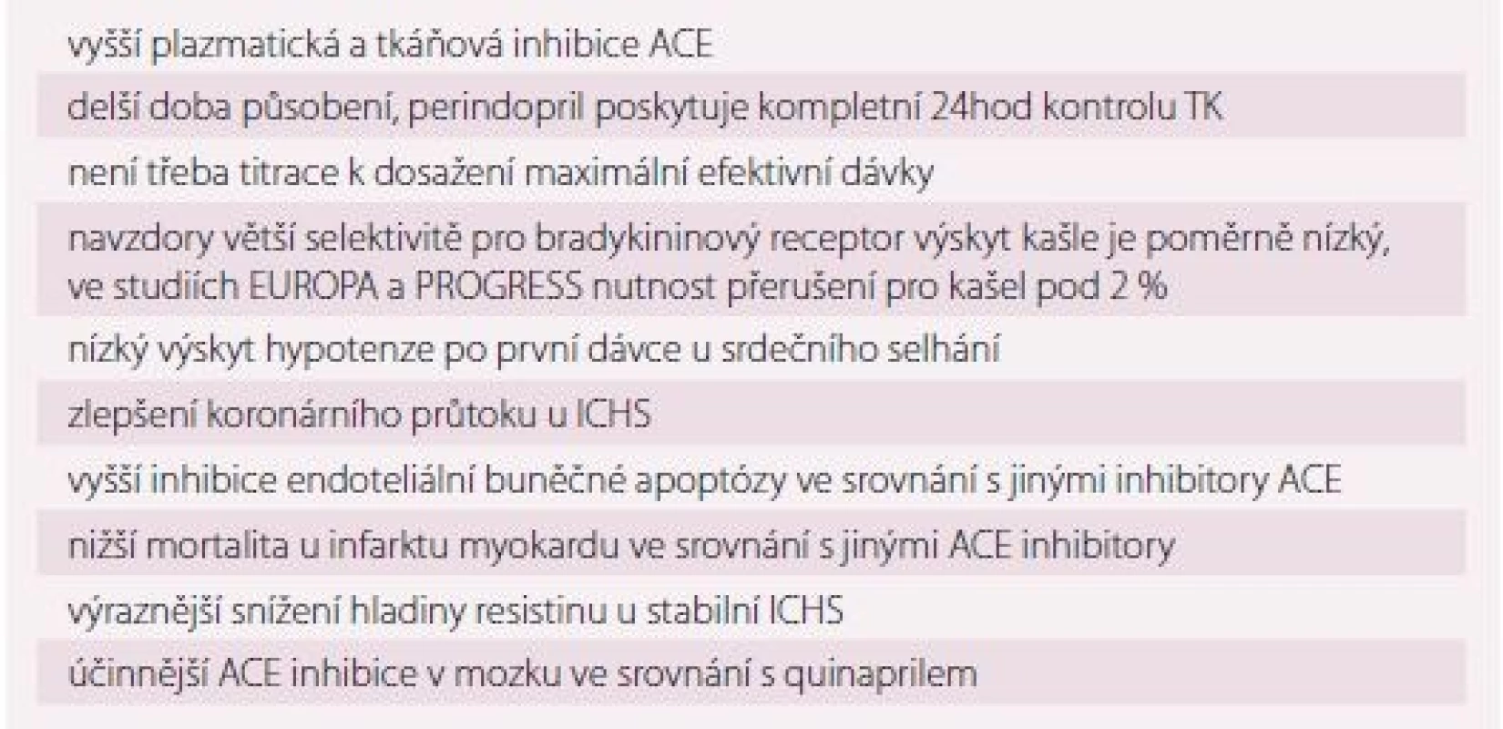 Výhody perindoprilu ve srovnání s ostatními inhibitory ACE.