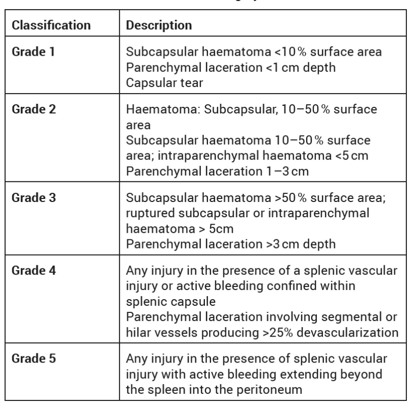 American Associaton for the Surgery of Trauma