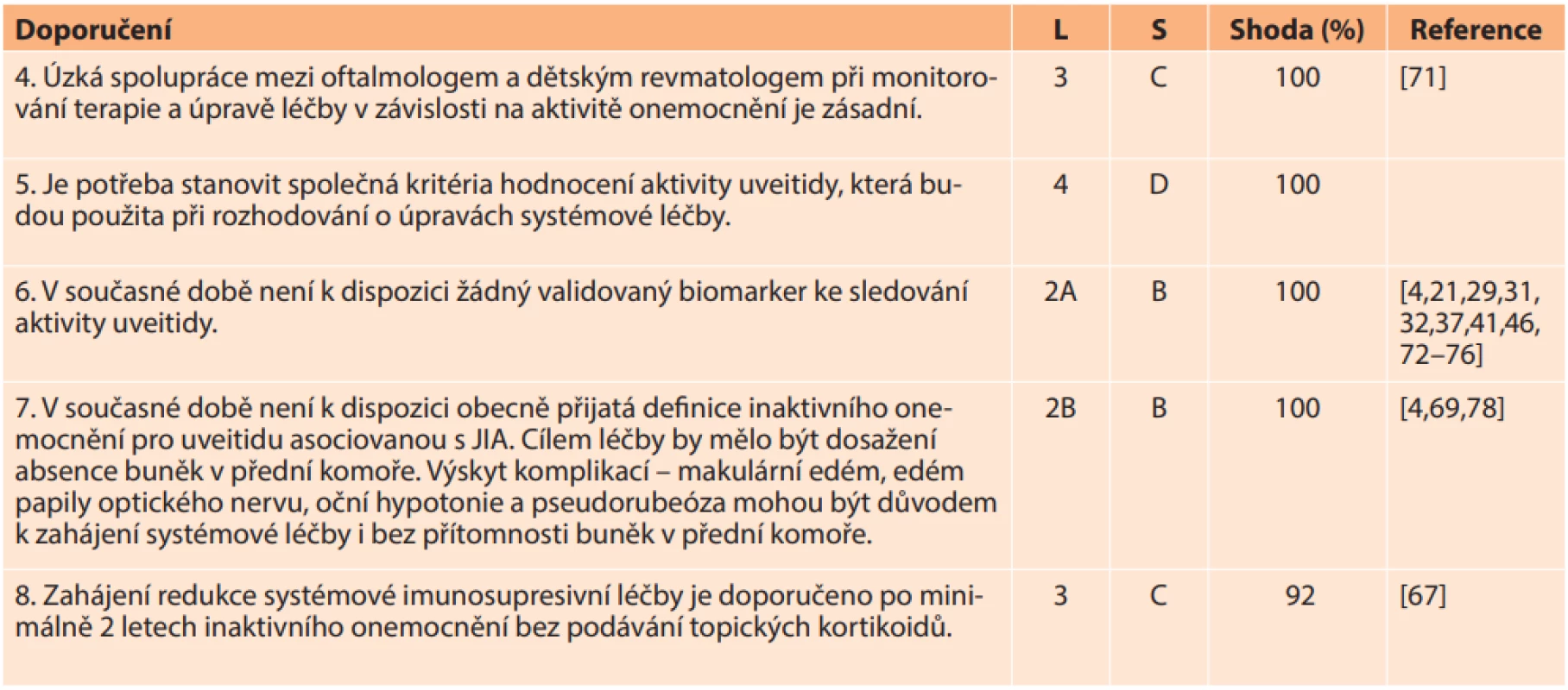  Doporučení pro monitorování aktivity onemocnění