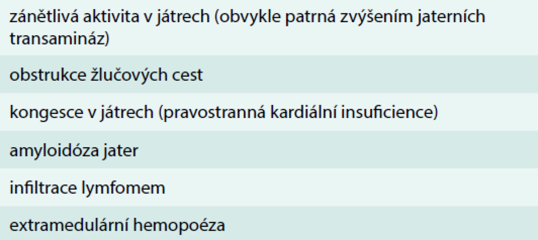 Faktory vedoucí k vyšší tuhosti jaterní tkáně.
Upraveno podle [7]