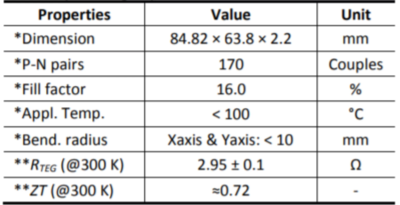 f-TEG specification.