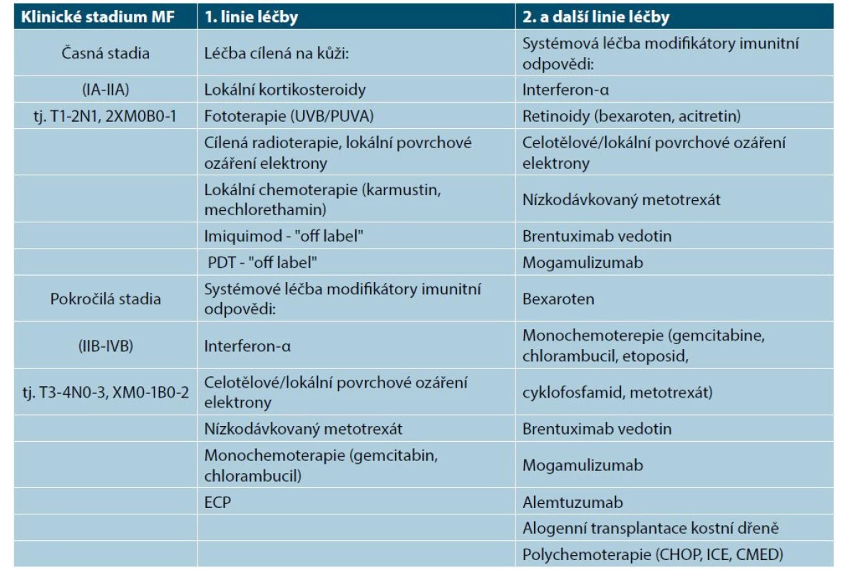 Léčebná doporučení pro mycosis fungoides