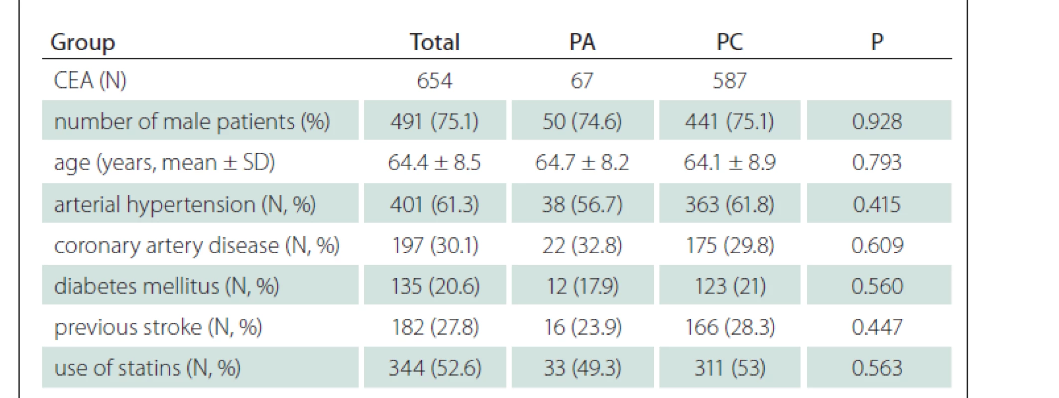 Demographic and baseline clinical characteristics of the analysed patients.