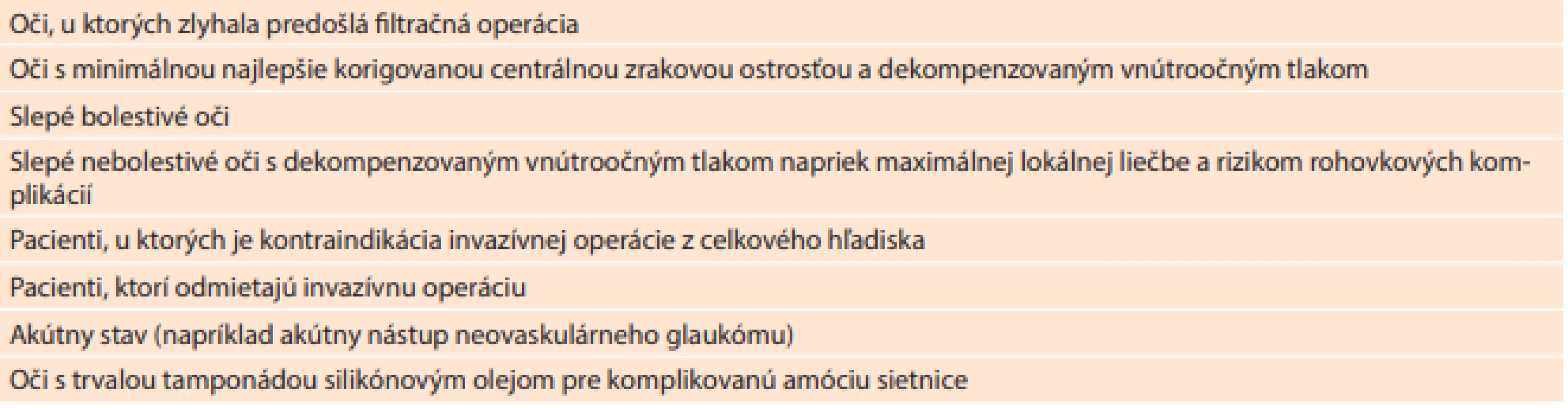 Indikácie transsklerálnej cyklofotokoagulácie (podľa Americkej akadémie oftalmológie) [3,6]