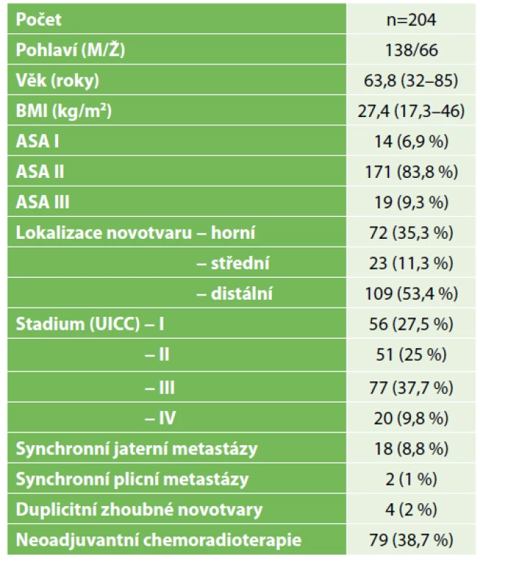 Charakteristika souboru<br>
Tab. 1: Patient group characteristics