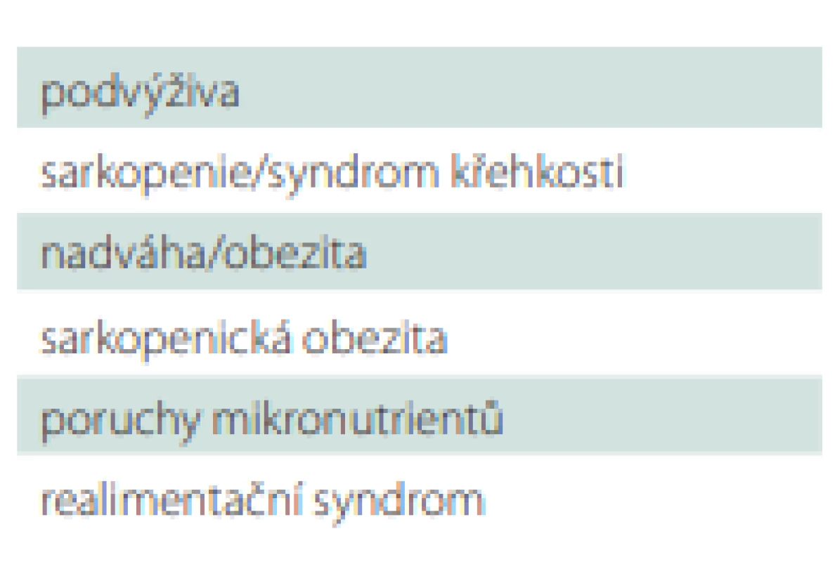 Spektrum nutričně podmíněných poruch.