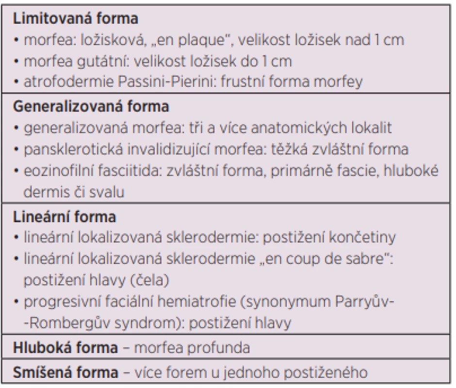 Klasifikace lokalizované sklerodermie (6)