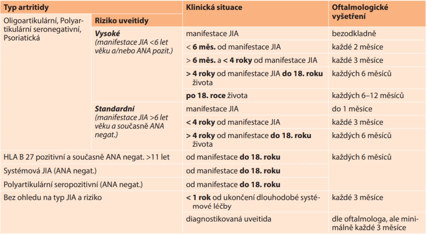 Protokol oftalmologické dispenzarizace pacientů s JIA v ČR a SR