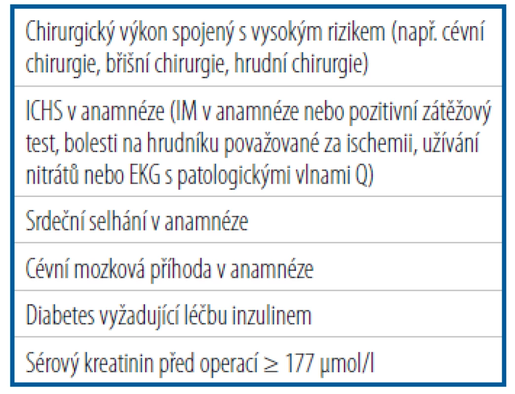 Nezávislé prediktory závažných
kardiovaskulárních komplikací