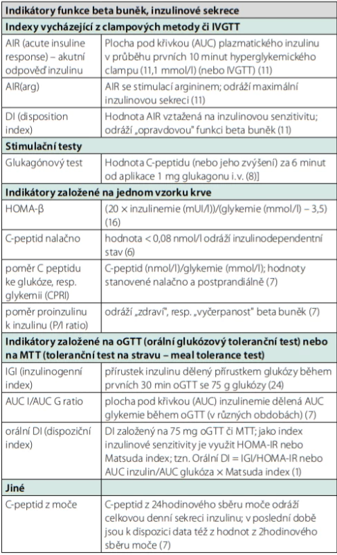 Výběr metod k posouzení inzulinové sekrece