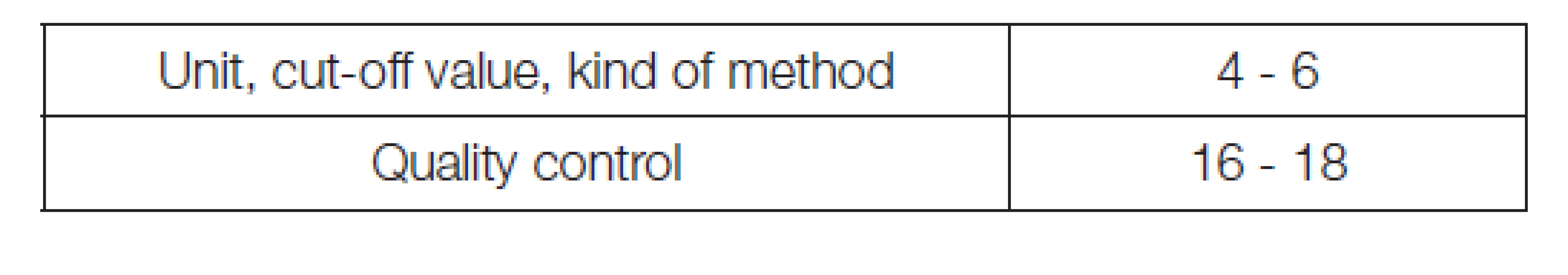 Frequency of not answered questions (%)