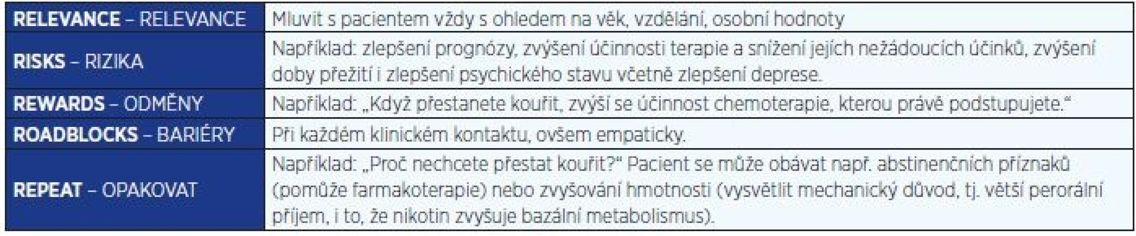 Motivace k léčbě – „5R“ (podle 29)