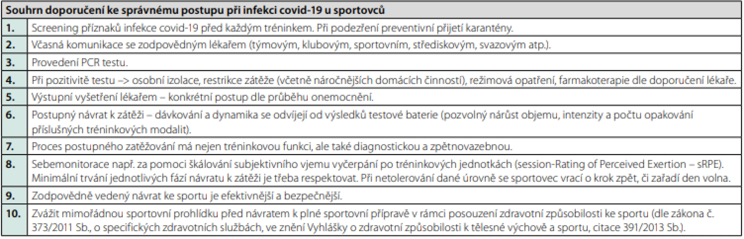 Souhrn doporučení ke správnému postupu při infekci covid-19 u sportovců