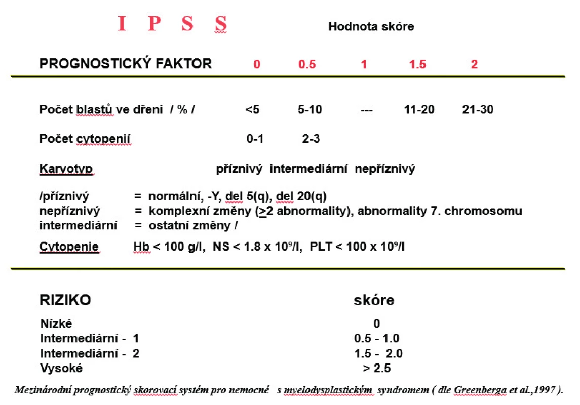 IPSS – Mezinárodní prognostický skórovací systém [5]