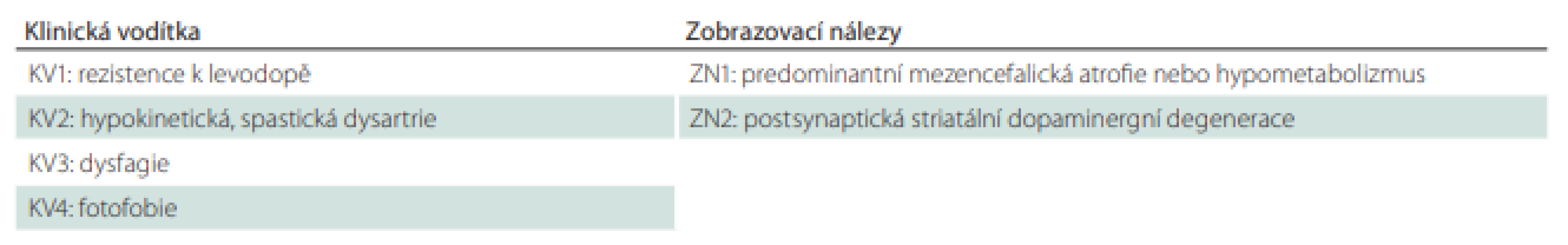 Podporující kritéria.
