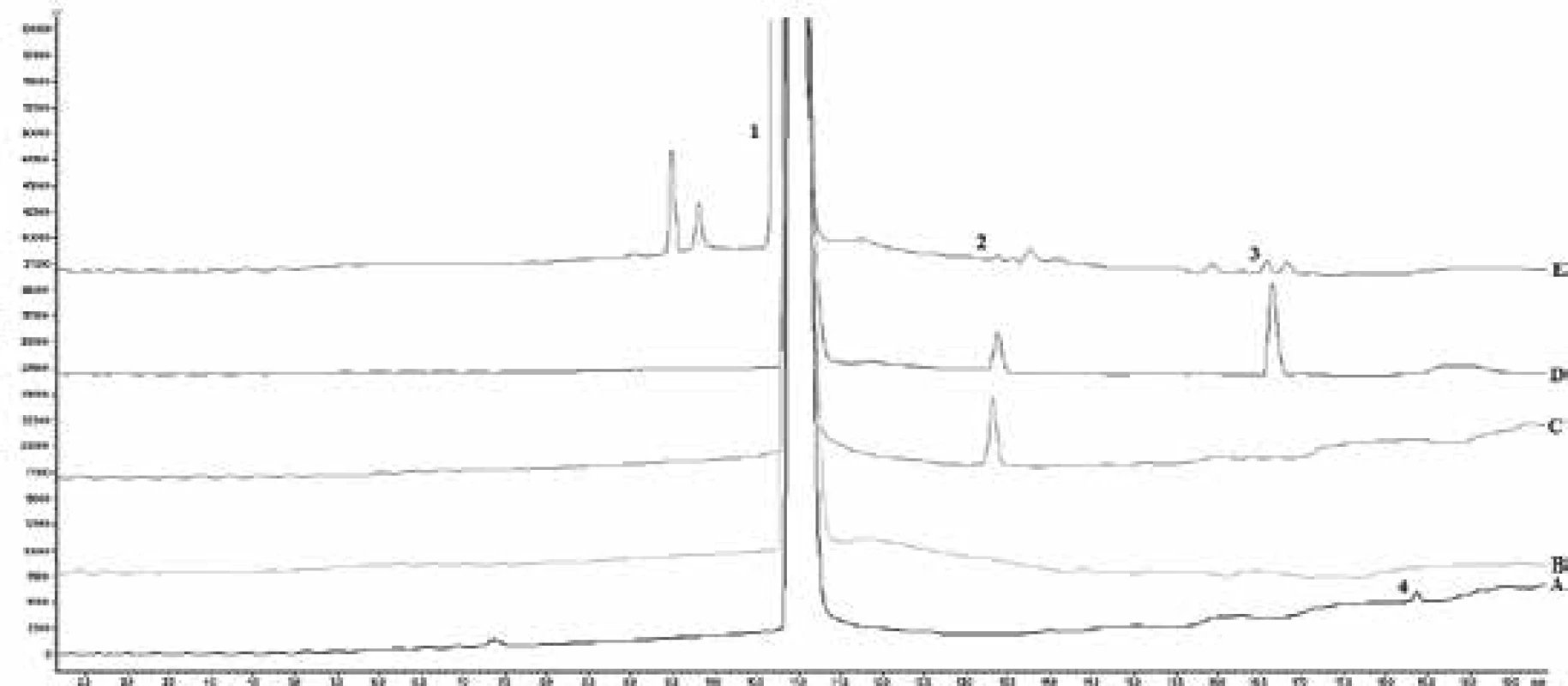 The chromatogram of degradation studies (A – test, B – acidic, C – temperature, D – alkaline, E
– peroxide; 1 – salbutamol sulfate, 2 – impurity D, 3 – impurity G, 4 – impurity F)