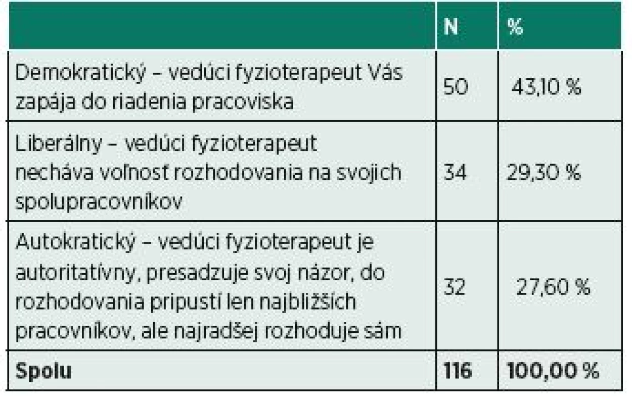 Štýl riadenia pracoviska.
