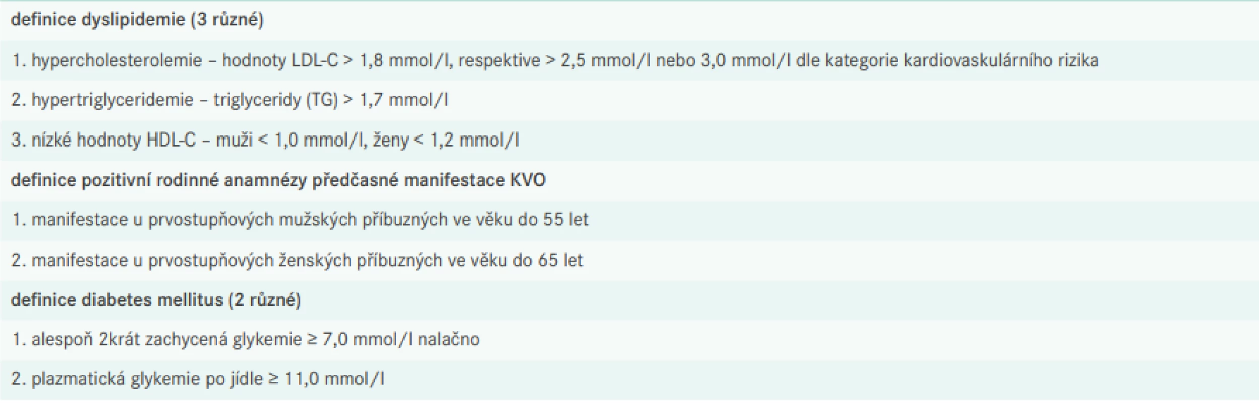  Definice sledovaných RF ASKVO