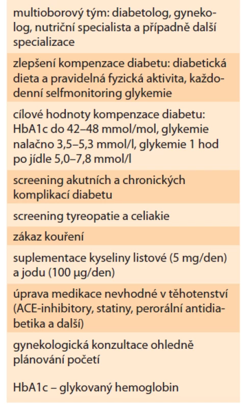 Zásady prekoncepční
péče [15].<br>
Tab. 1. Principles of preconception
care [15].