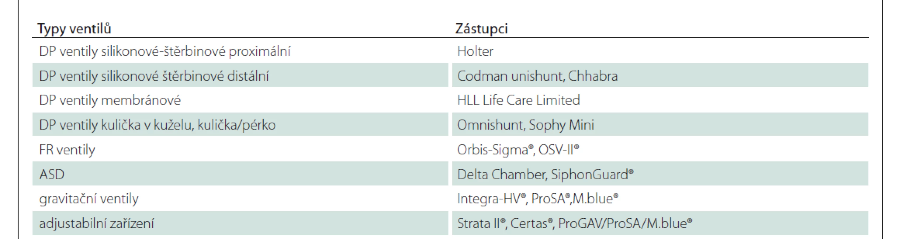 Typy dostupných zkratových zařízení a vybraní zástupci z celkem více než 280 různých ventilů [243].