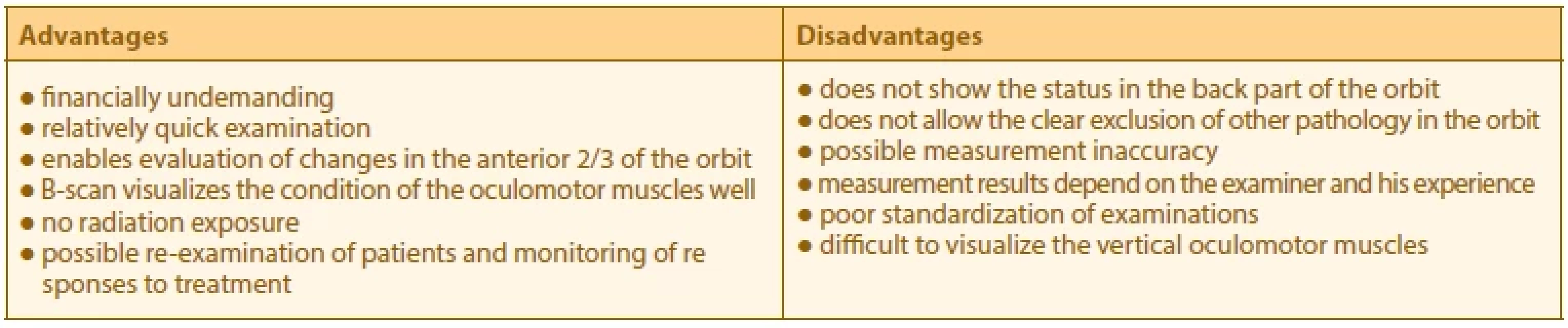 Advantages and disadvantages of echographic examination of the orbits in patients with thyroid-associated orbitopathy