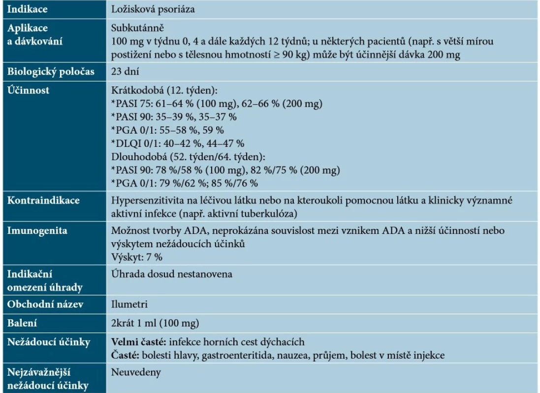 Základní charakteristiky tildrakizumabu