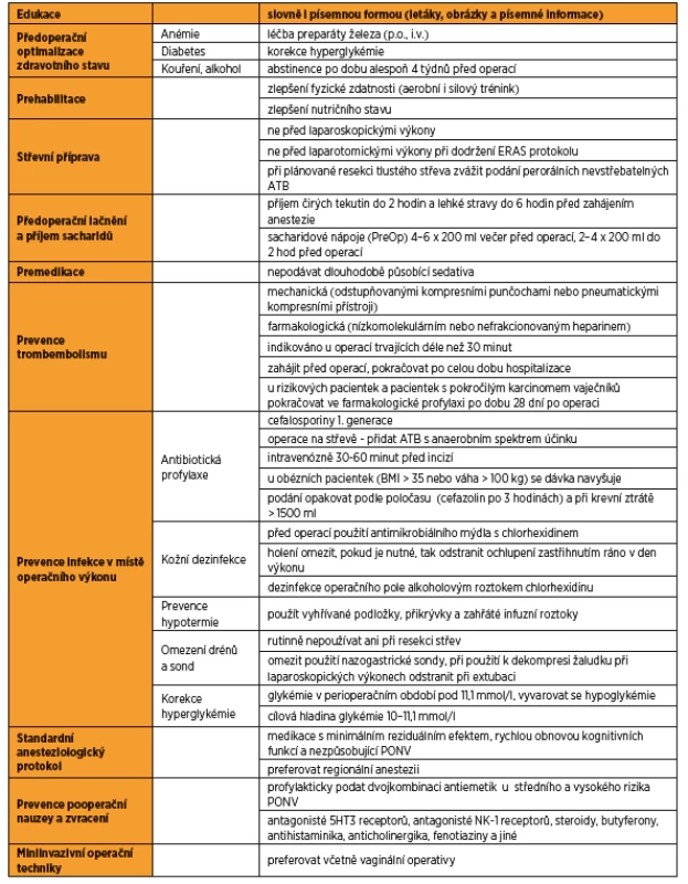 ERAS protokol u onkogynekologických operací