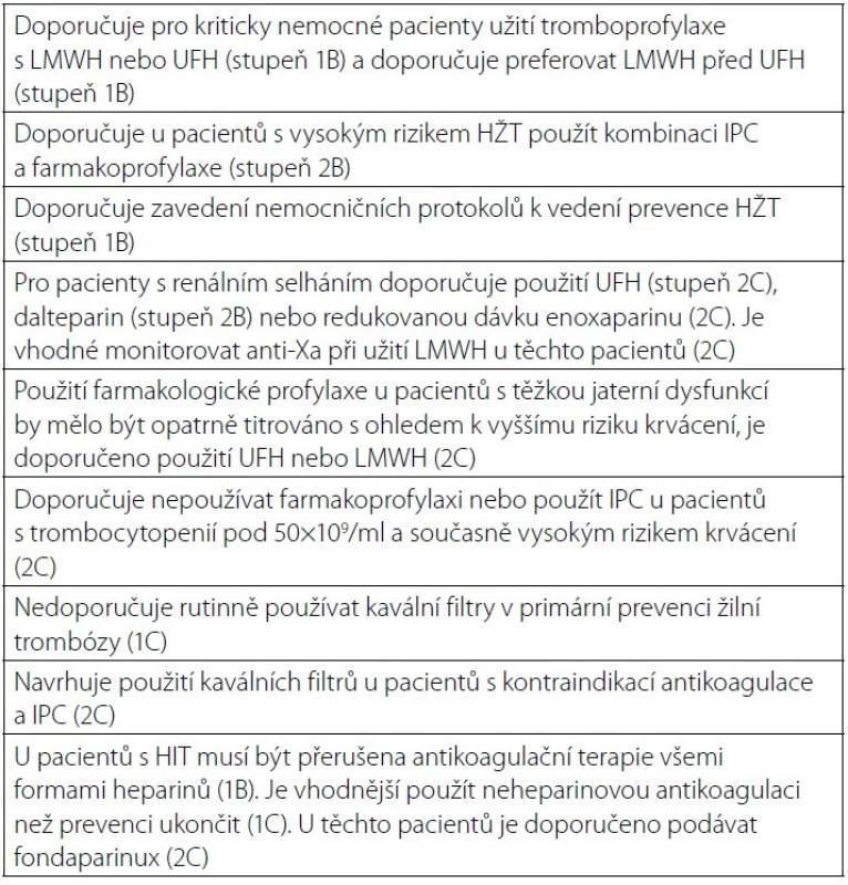 Doporučení Evropské anesteziologické společnosti v prevenci HŽT pro pacienty v intenzivní péči [7, 57, 73]