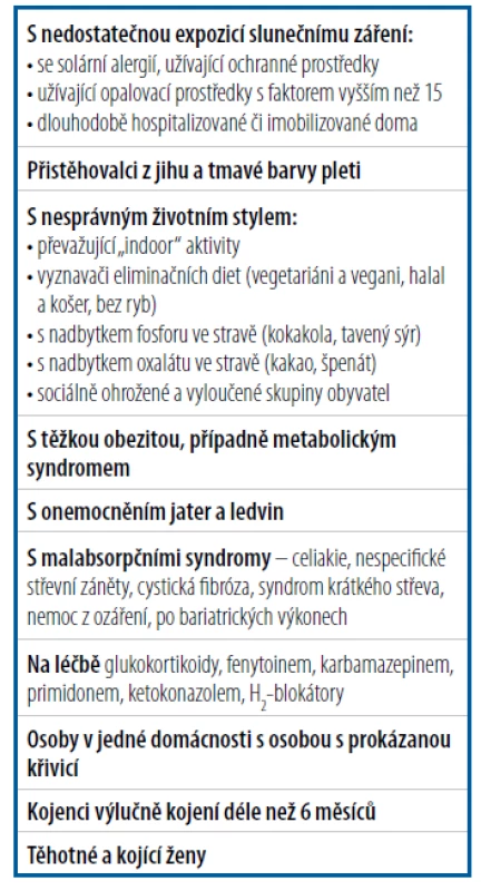 Osoby rizikové z hlediska
nedostatku vitaminu D