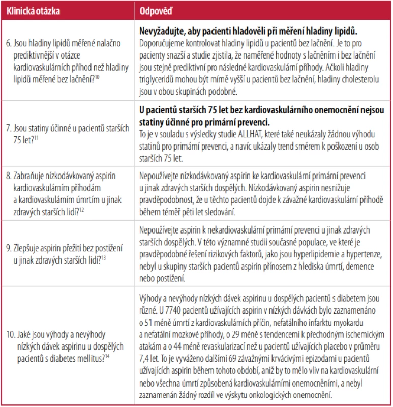 – Kardiovaskulární medicína [Informace z citací 10–14]
